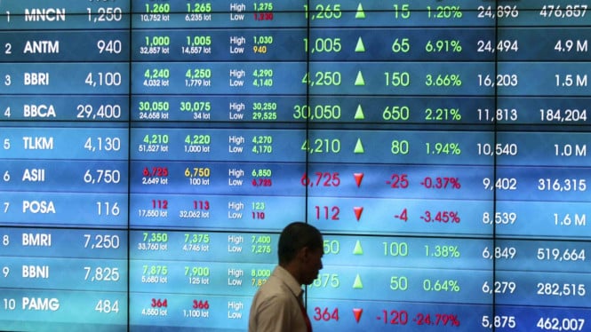 Bursa Jakarta Terkoreksi Dalam buat Minyak Melambung, Investor Mulai Geser Portofolio