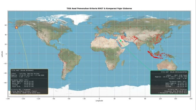 Muhammadiyah Resmi Tetapkan Lebaran 20 Maret 2026, Ini Dasar Astronomis dan Perhitungan Ilmiahnya