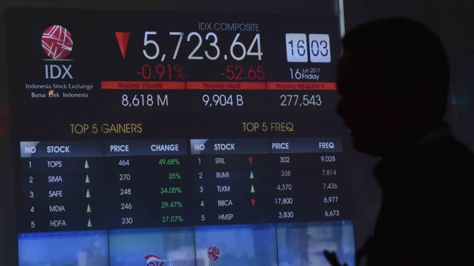 Pasar Saham RI Terjerembab ke 7.559: Keputusan MSCI Jadi Pemicu Utama Pelarian Investor