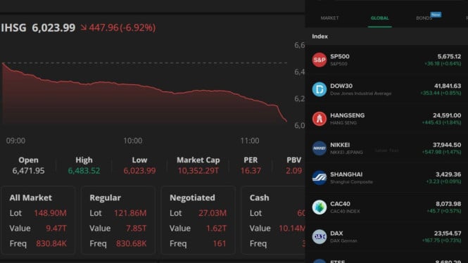 Sinyal Damai Trump-Iran Bikin Investor Bergerak Cepat, IHSG Melesak Naik Signifikan