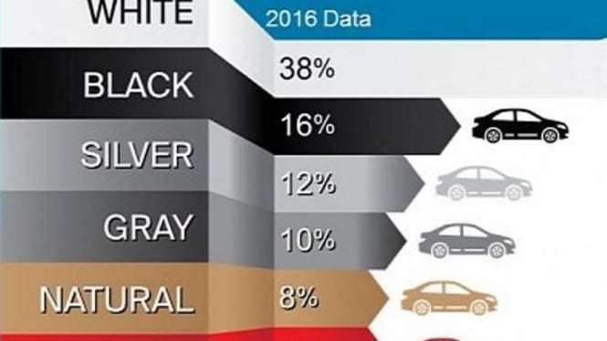Pilihan Warna Mobil Pengaruhi Suhu Kabin: Mana yang Paling Aman untuk Iklim Tropis Indonesia?