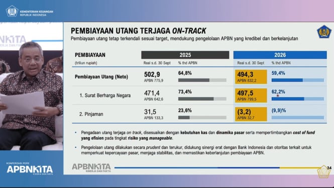 Pemerintah Sudah Tarik Utang Rp494,3 Triliun, Menkeu Pastikan Jangan Sampai Membludak