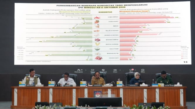 Inflasi Tembus 3,28%, Mendagri Keluarkan Alarm Merah ke Pemda: Jangan Biarkan Melambung ke 3,5%