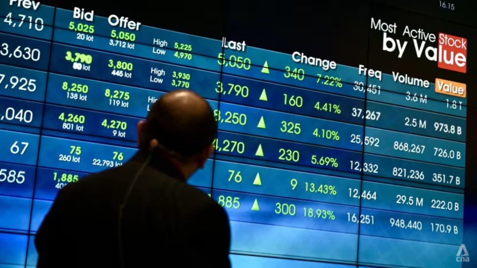 Peringkat MSCI Indonesia Goyah: Ancaman Demarkasi dan Strategi Bertahan